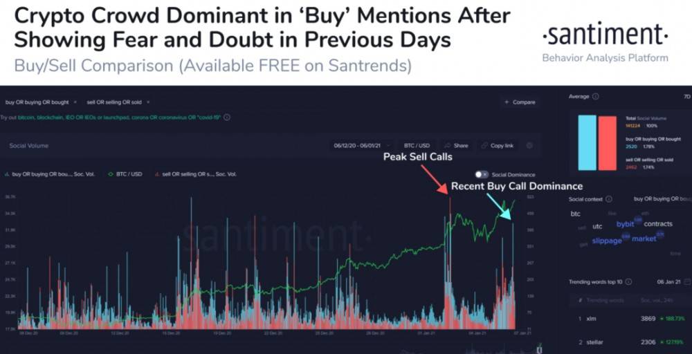 比特币数字指数(比特币指数什么意思) 比特币数字指数(比特币指数什么意思)