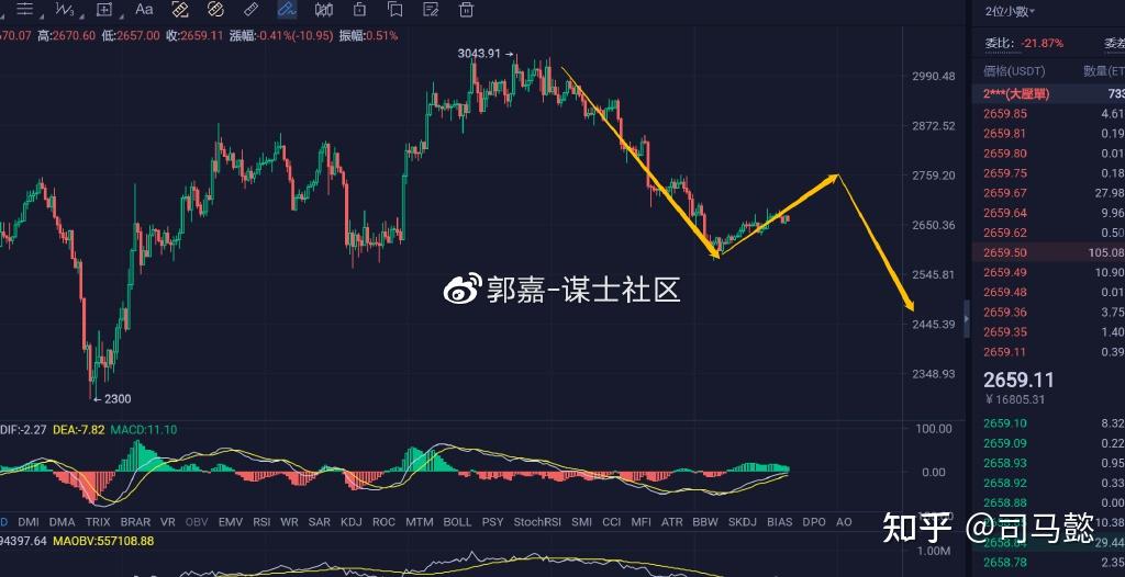 比特币社区人数(比特币社区app怎么样)