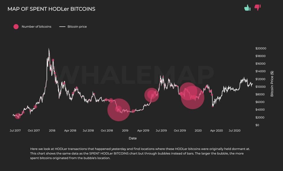 2018比特币情况(比特币2018年价格多少钱一个)
