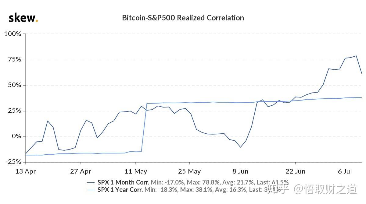 比特币增长股(比特币增长股市会涨吗) 比特币增长股(比特币增长股市会涨吗)