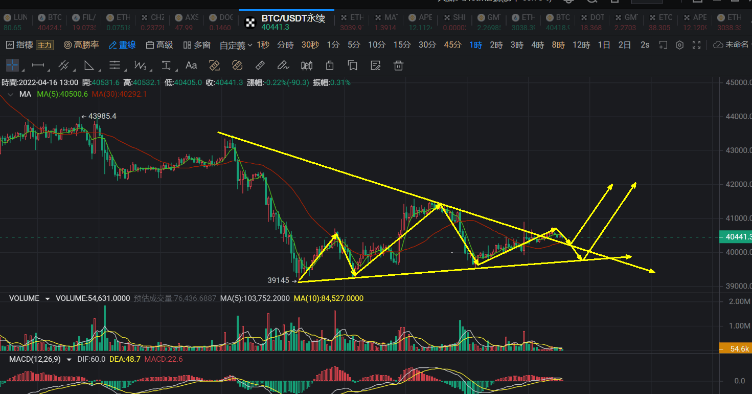 比特币横盘后(比特币横盘后价格走势)