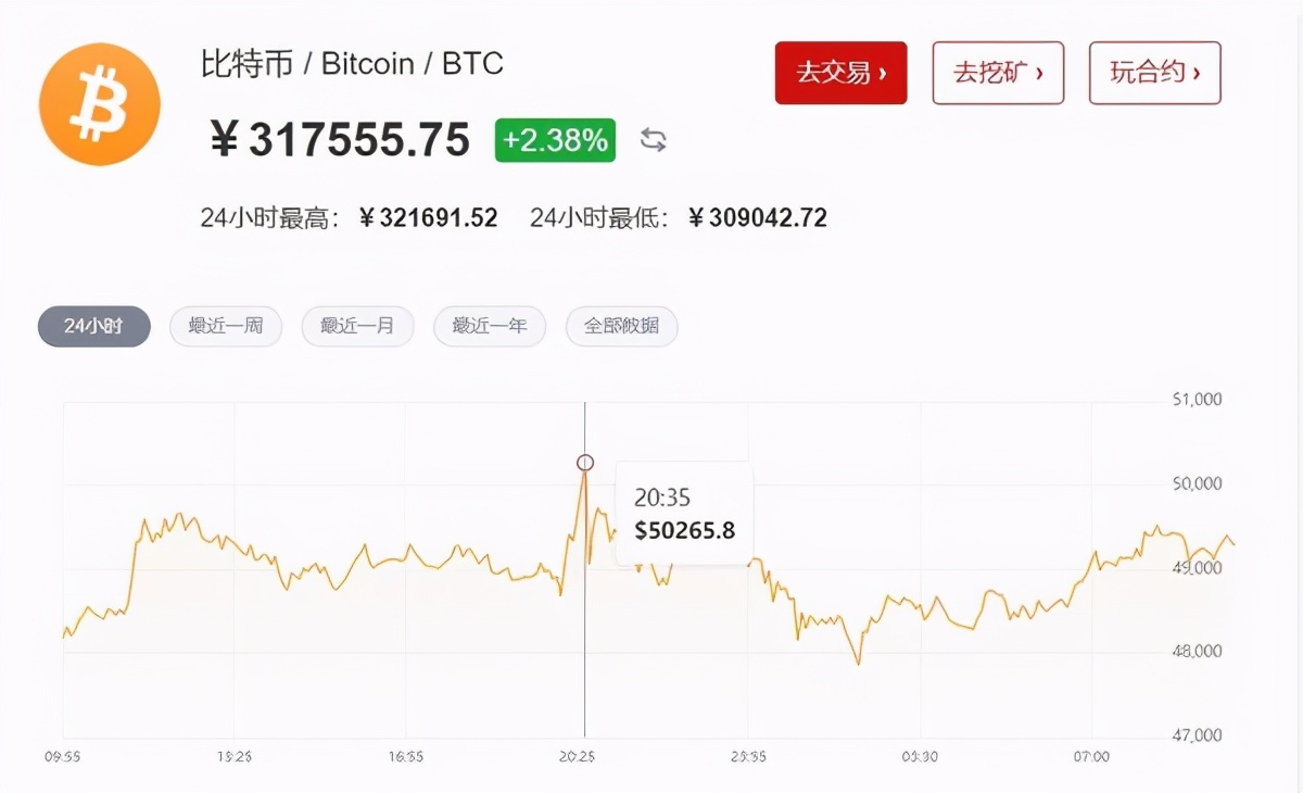 特斯拉清空比特币(特斯拉恢复比特币交易)