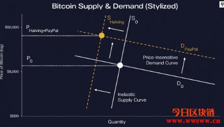 比特币研究模型(比特币研究模型在哪)