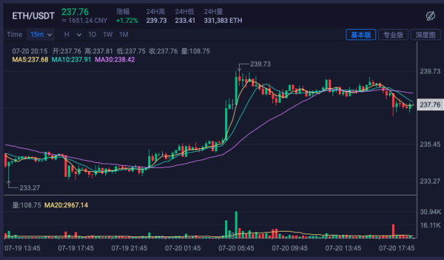 比特币大跌上证(比特币大跌利好股市吗)