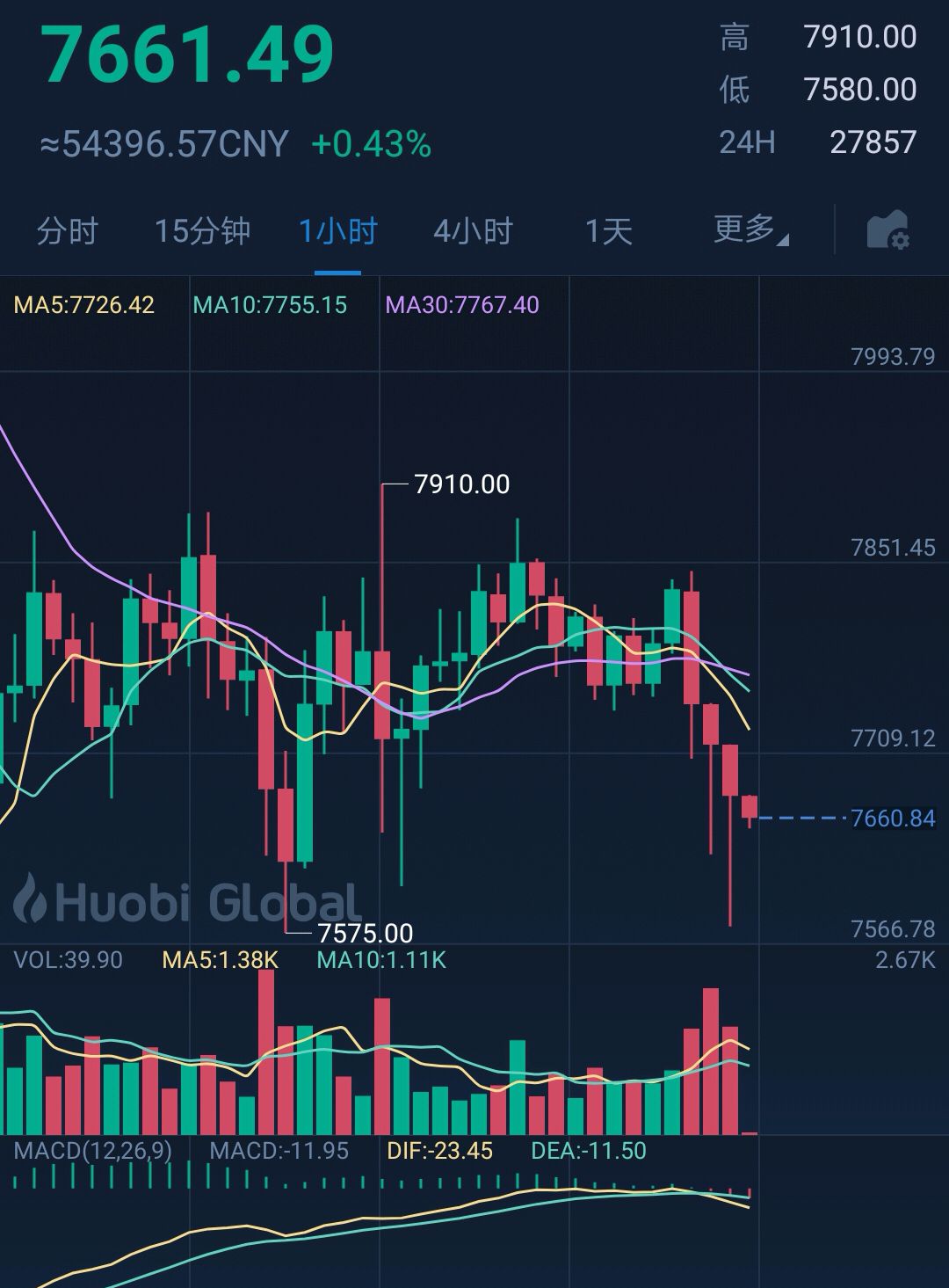 比特币大跌上证(比特币大跌利好股市吗)