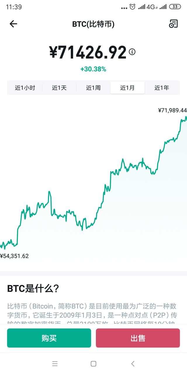 比特币涨幅最近(比特币涨幅最近走势)