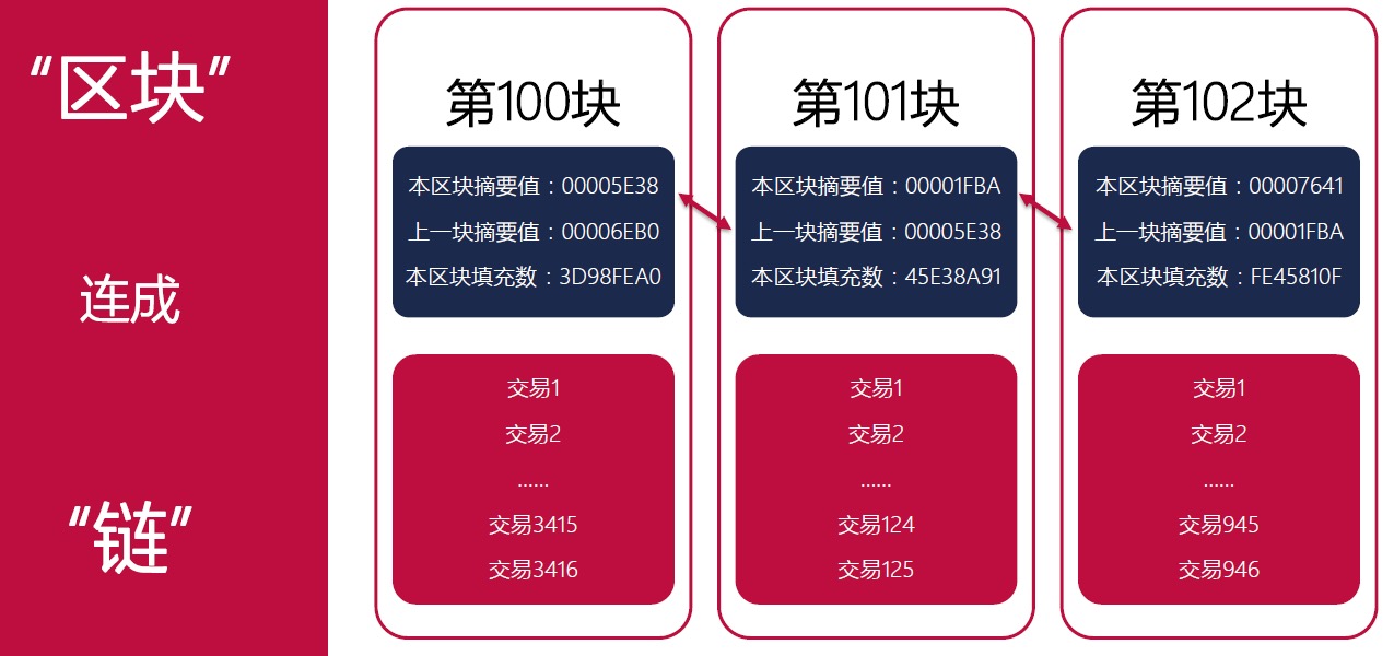 比特币外贸收款(比特币收款如何做账)