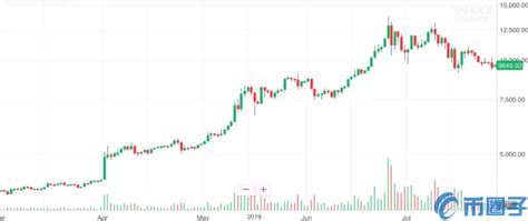 先驱比特币技术(先有比特币还是先有区块链技术)