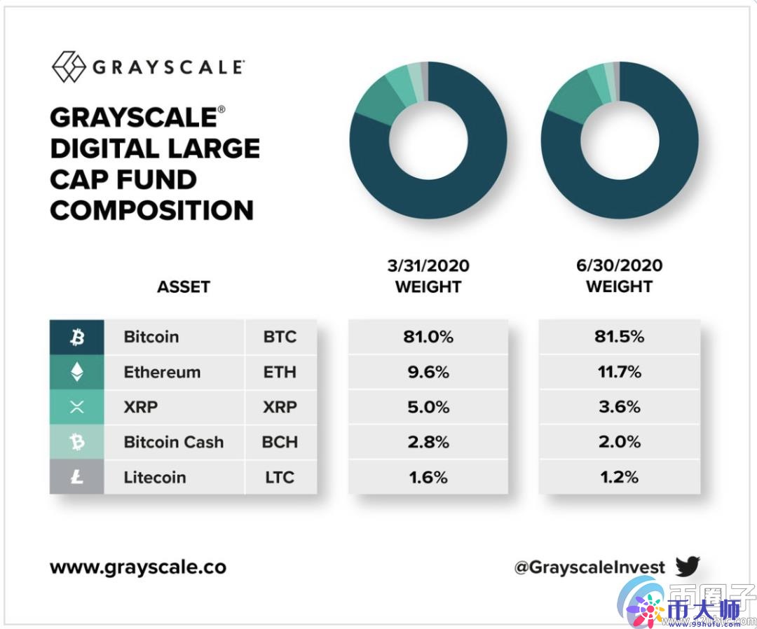 比特币流通总数(比特币流通量有多少)