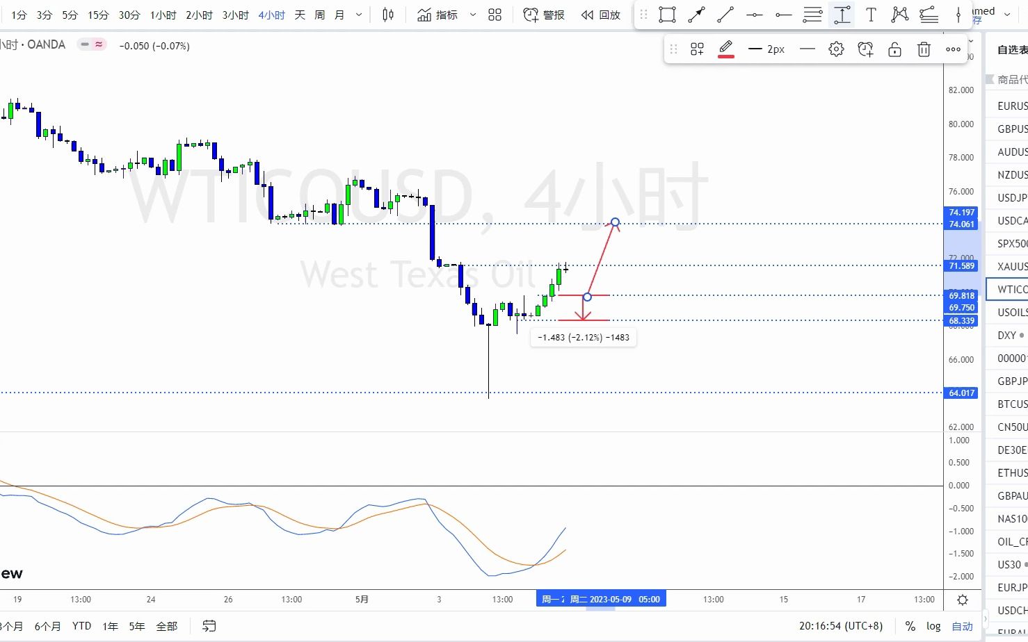 外汇比特币代码(外汇比特币代码是多少)
