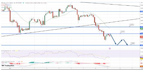 比特币现价5170(比特币现价多少钱一币最新消息)