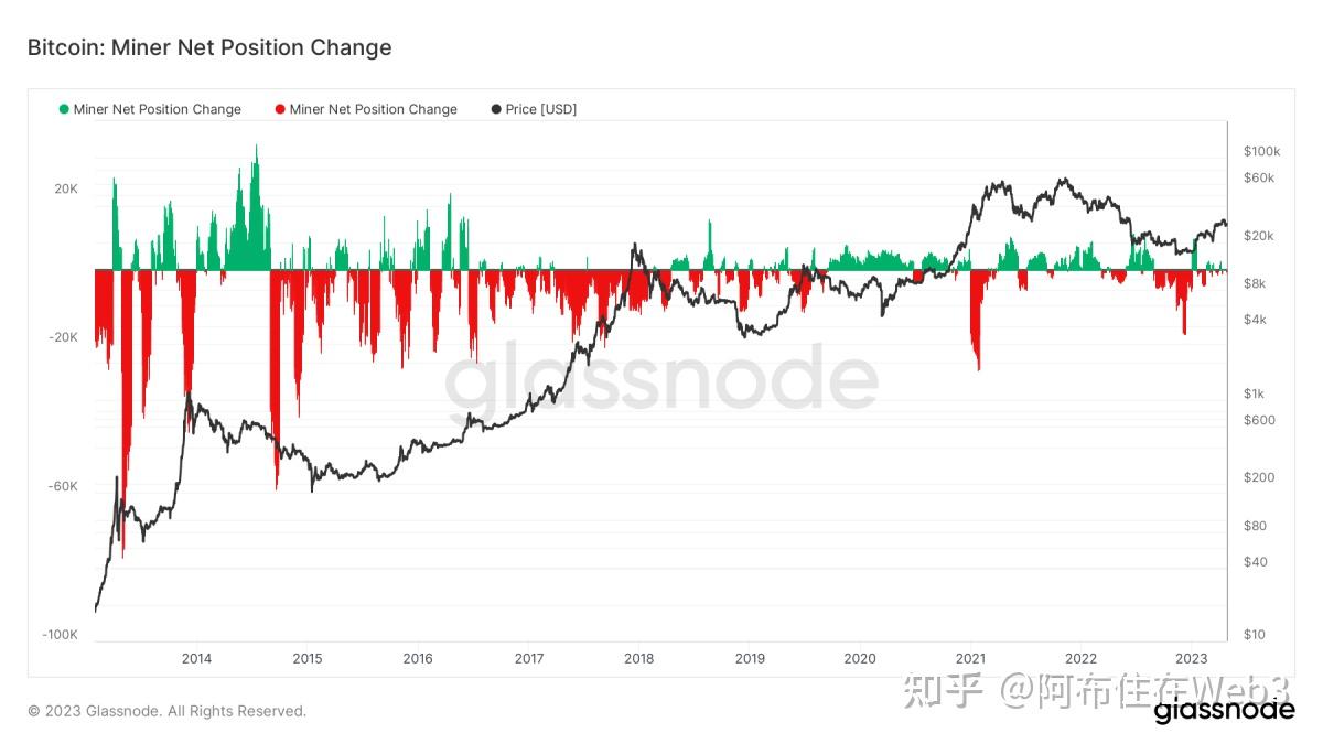 各种比特币数量(比特币拥有数量排名)