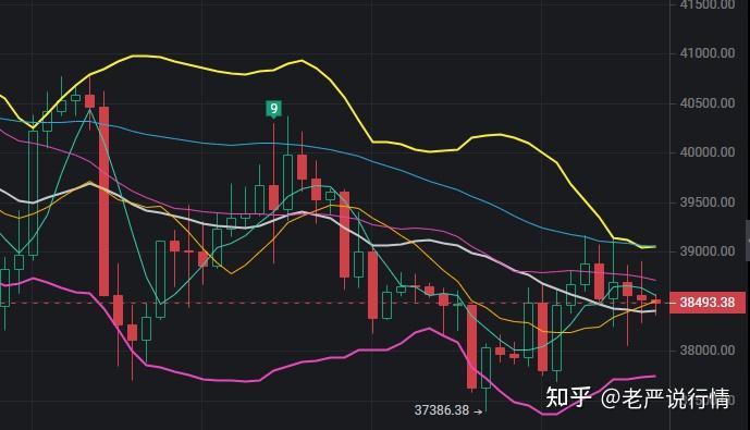 比特币波段行情(比特币波段是什么意思)