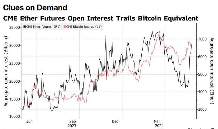 比特币期权定价(比特币期权收益怎么计算)