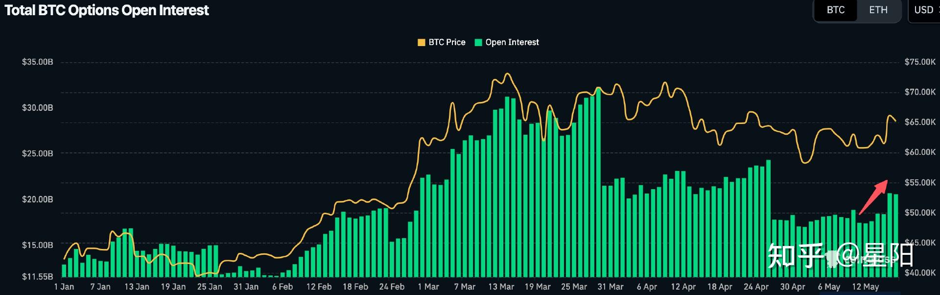 比特币期权定价(比特币期权收益怎么计算)