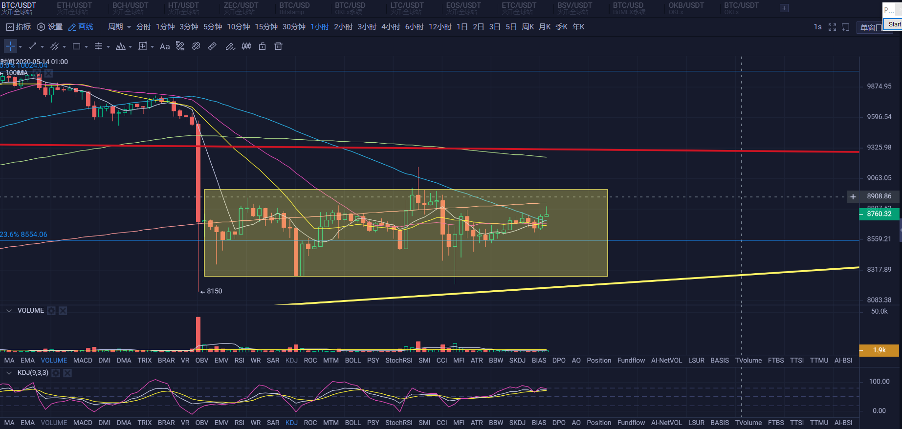 比特币背离严重(比特币背离怎么看)