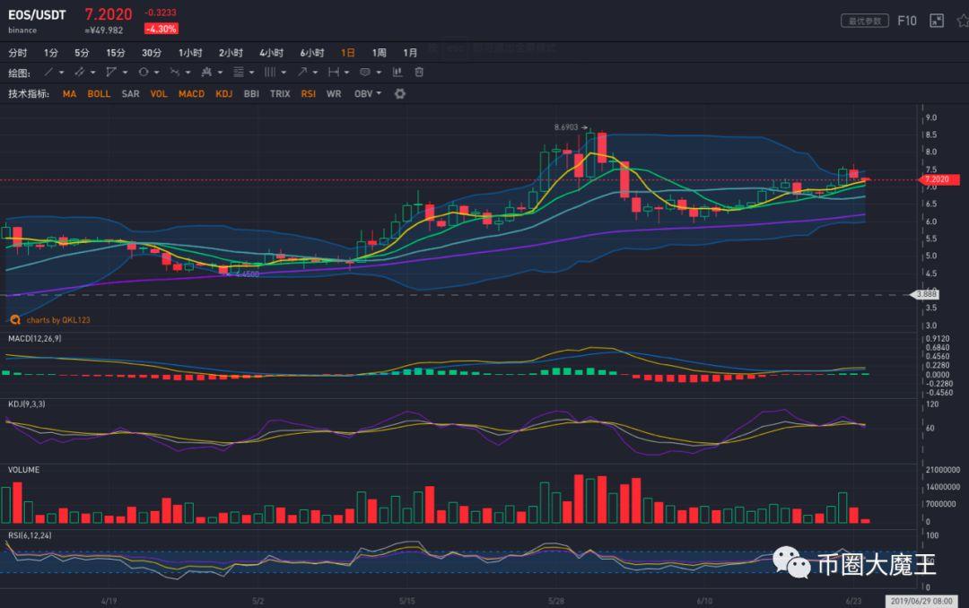 比特币最近走向(比特币最近涨跌)