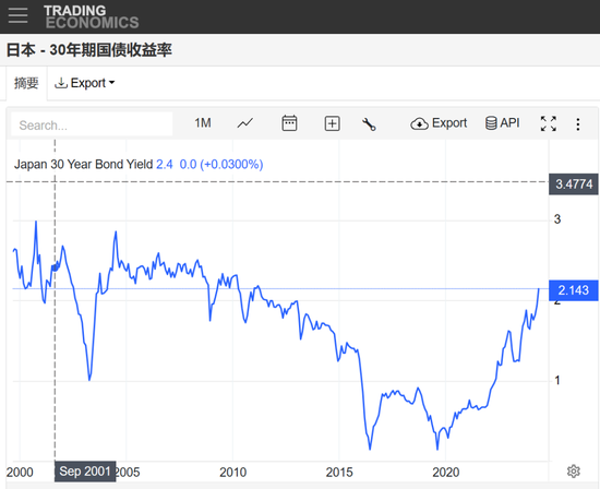 比特币扩容期(比特币释放速度)