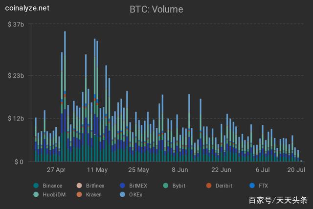 比特币分钟交易(比特币分时)