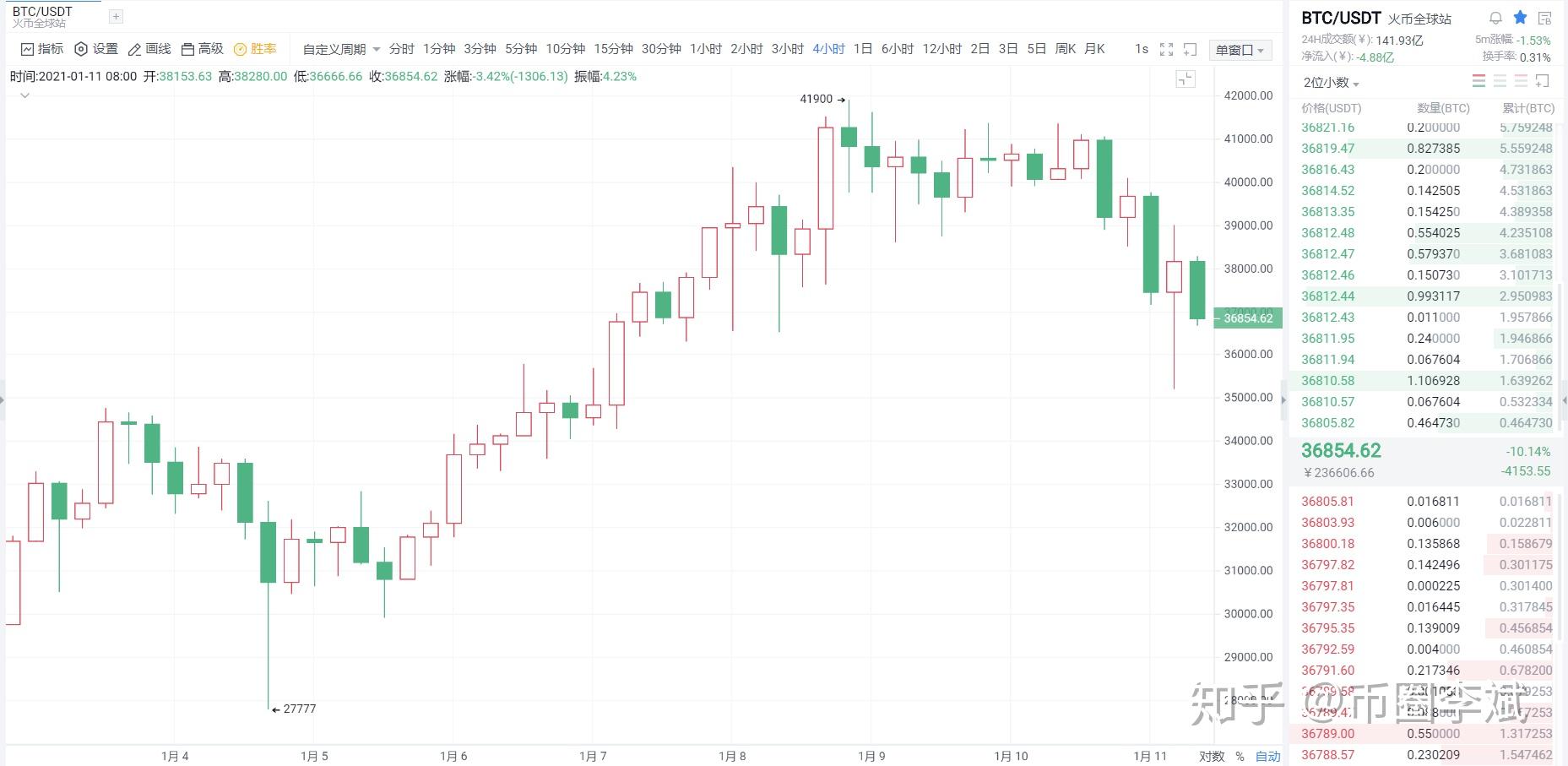 比特币具体行情(比特币具体行情走势)
