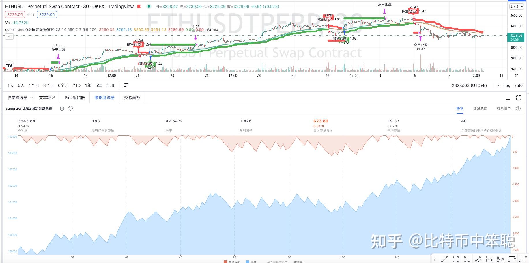 比特币合约点数(比特币合约一个点是多少)