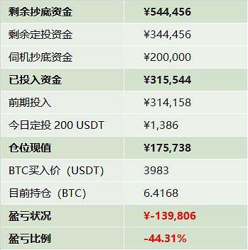 比特币如何变现(比特币变现要交税吗)