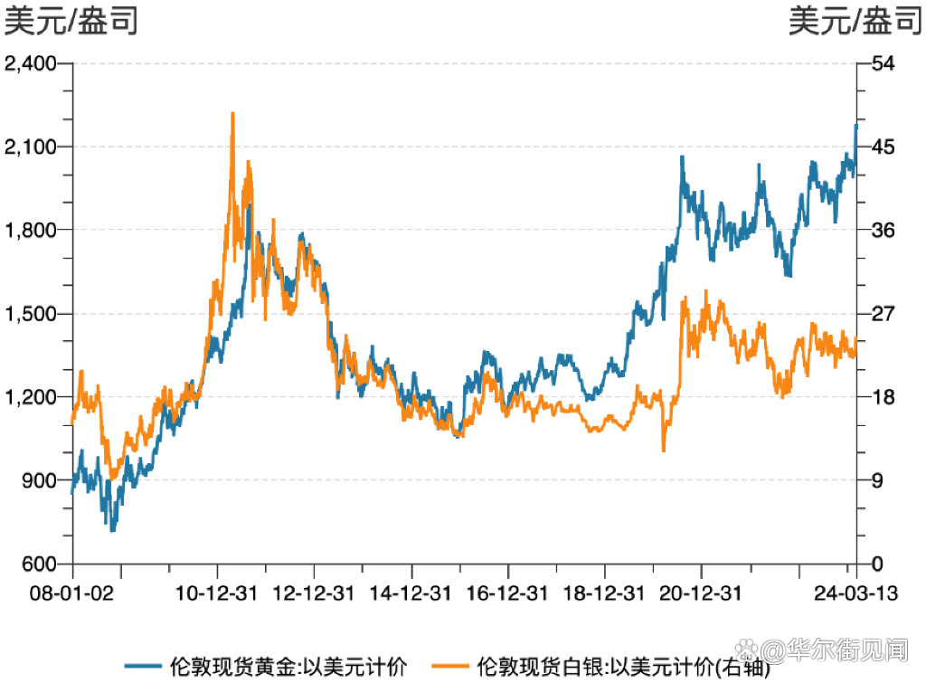 比特币利好白银(比特币暴涨白银走势)
