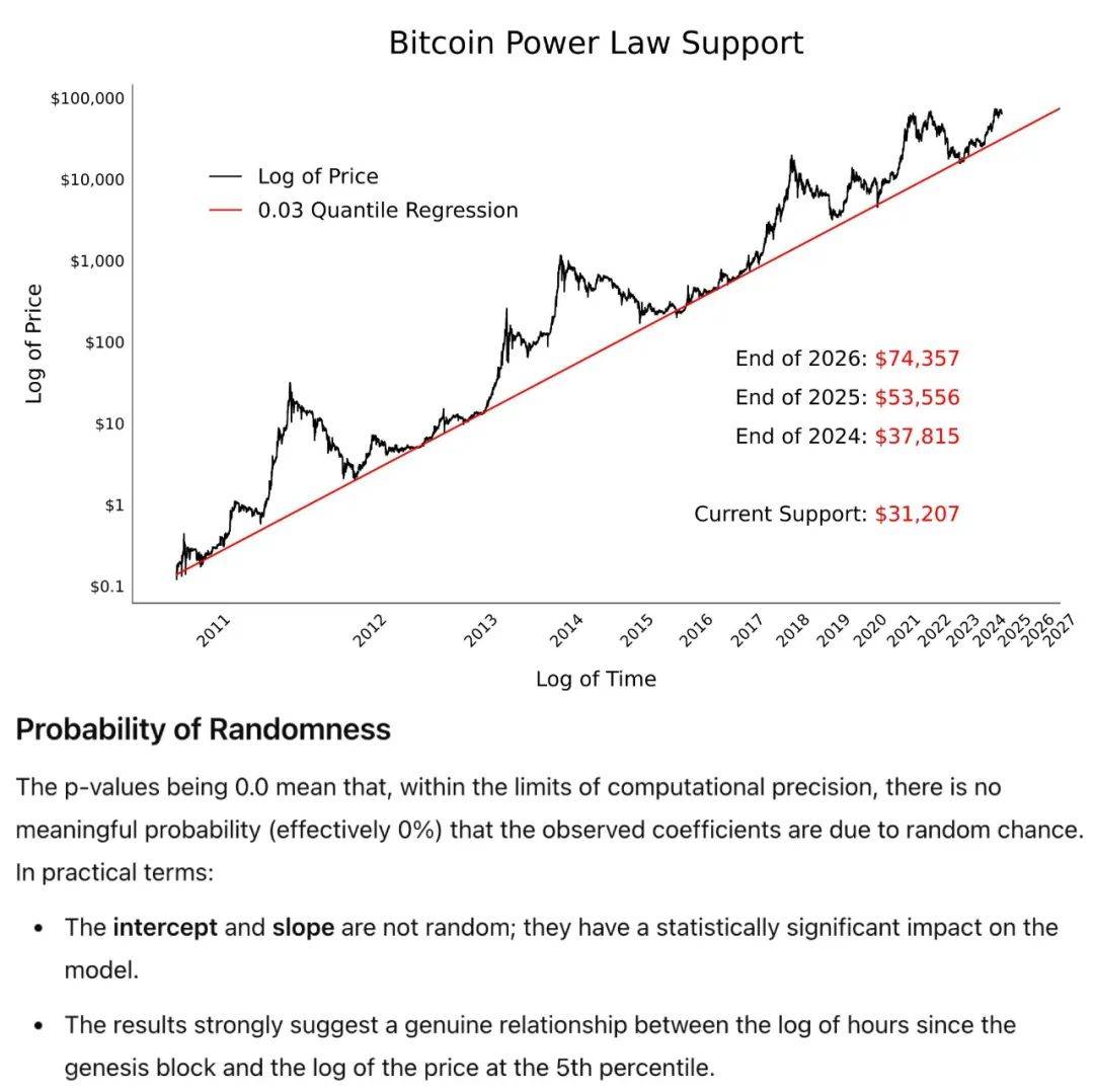 比特币博弈对比(比特币争论)