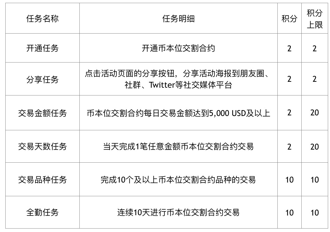 比特币奖励信息(比特币的奖励机制是什么) 比特币奖励信息(比特币的奖励机制是什么)