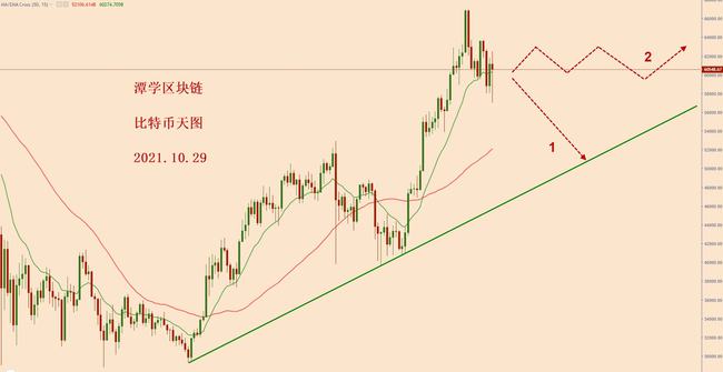 比特币复杂解释(如何解释比特币)