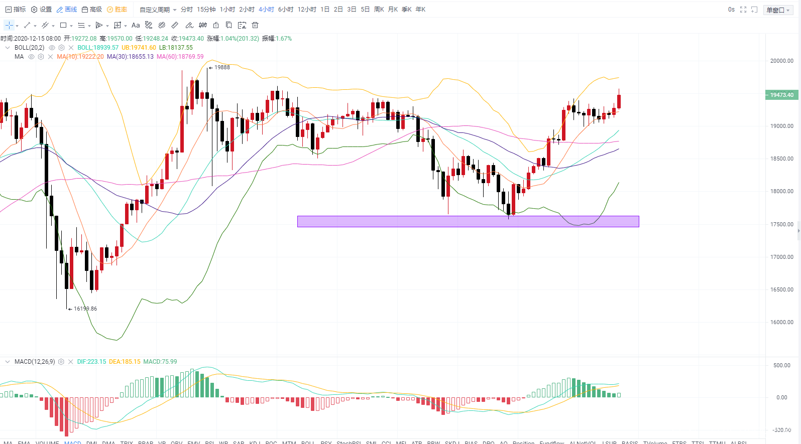比特币历史回顾(比特币 历史数据)