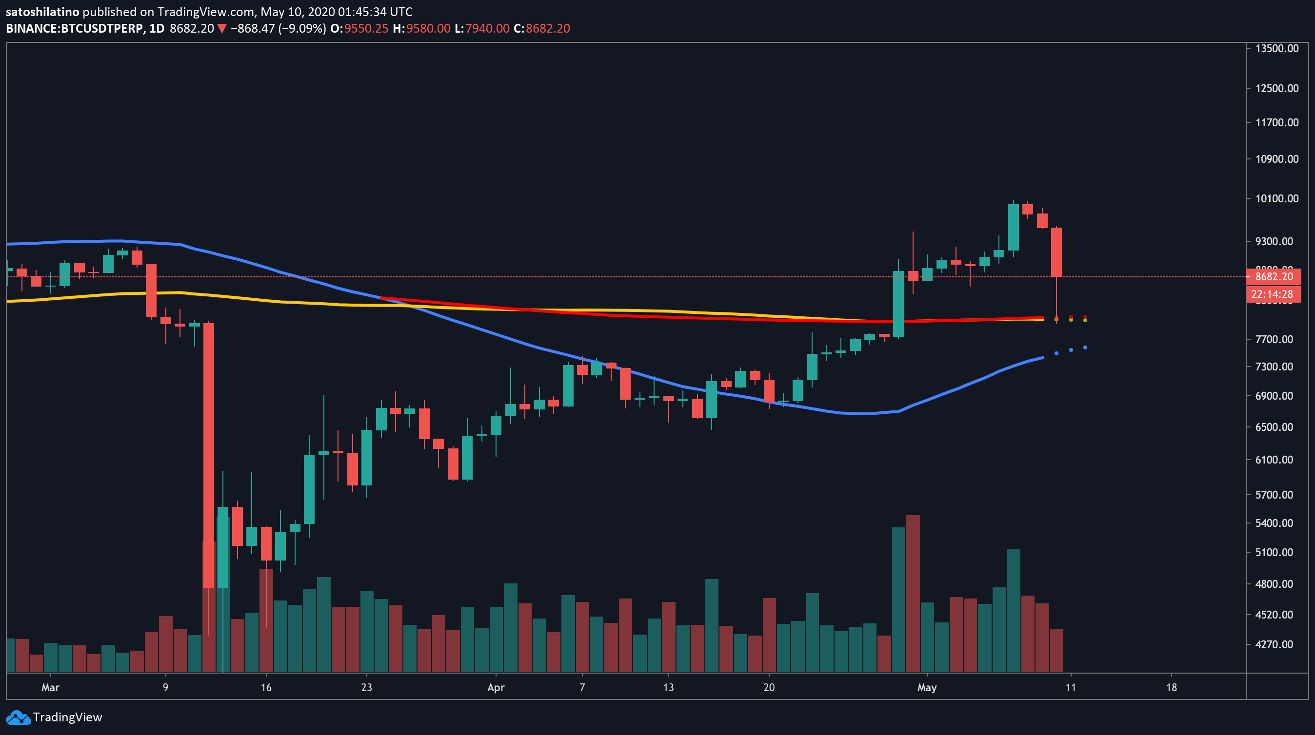 比特币日间走势(比特币日间走势最新消息) 比特币日间走势(比特币日间走势最新消息)