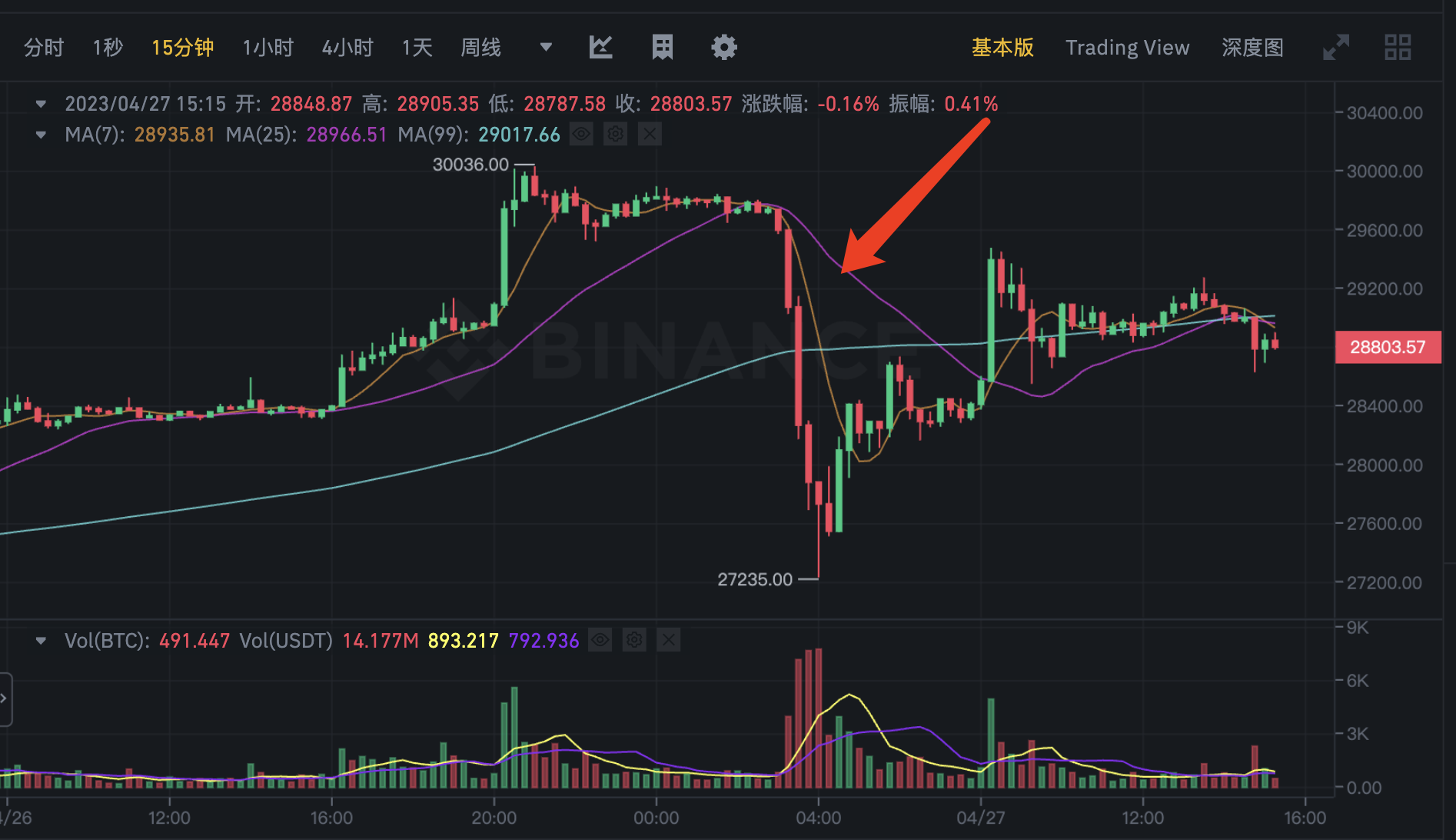 比特币警告系统(比特币违规操作) 比特币警告系统(比特币违规操作)