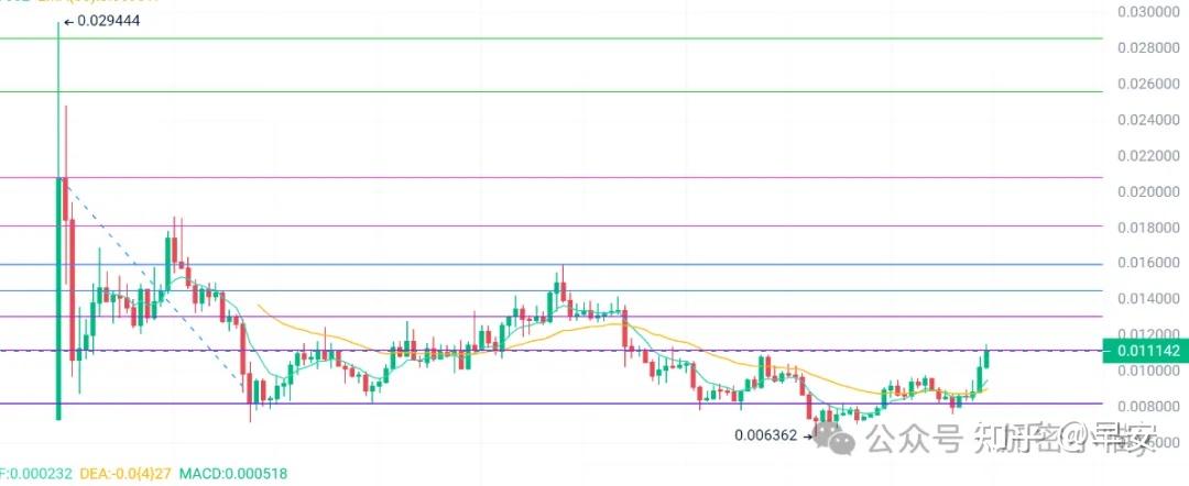 比特币新债指标(比特币新币申购) 比特币新债指标(比特币新币申购)