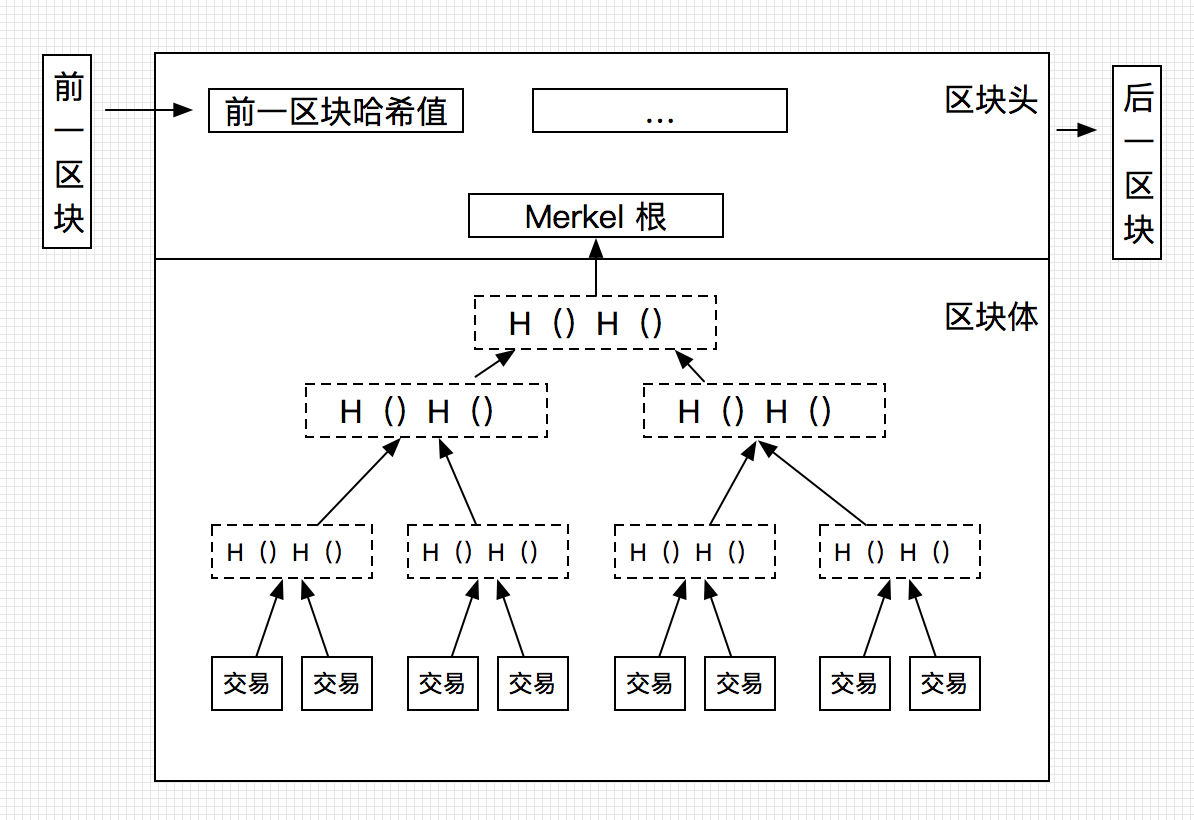 比特币分割节点(比特币分叉是什么意思?) 比特币分割节点(比特币分叉是什么意思?)