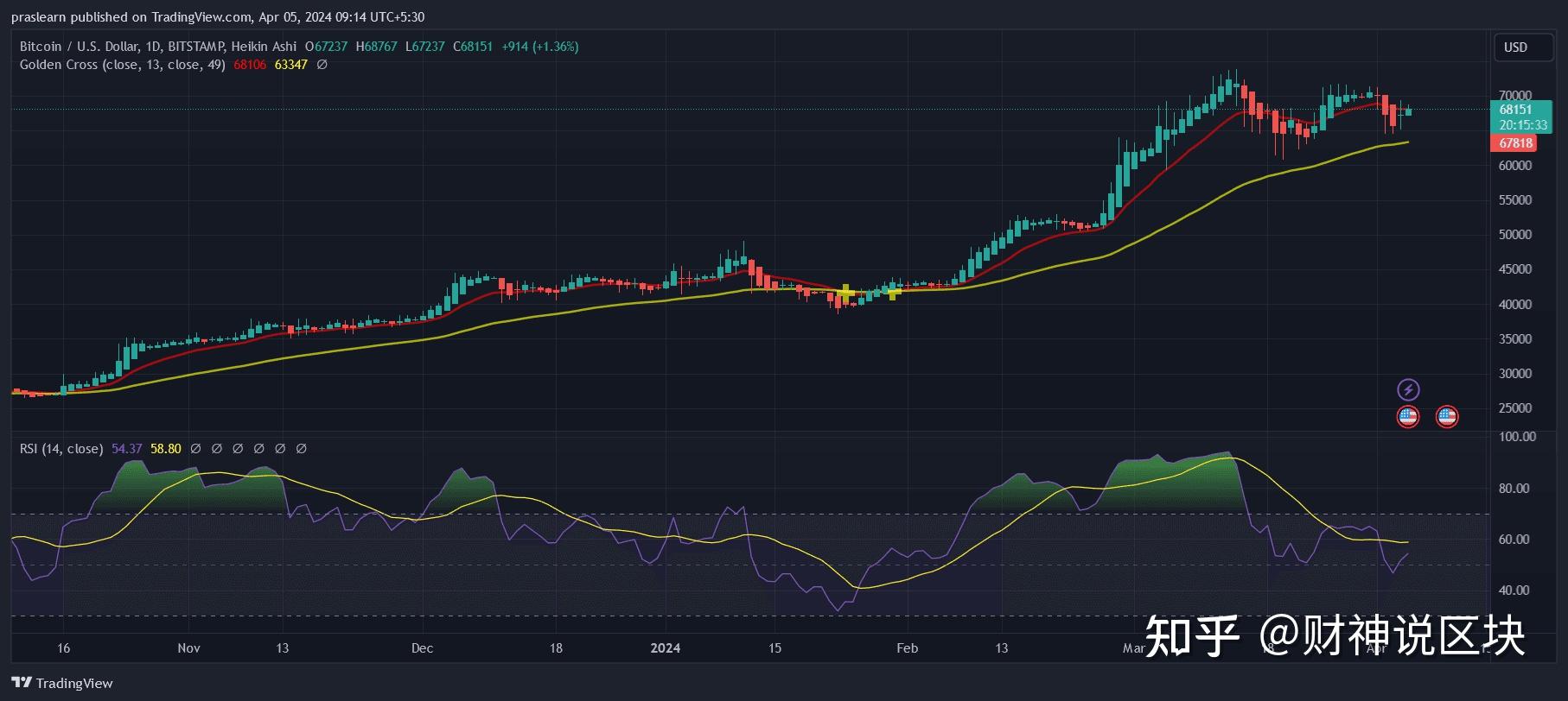 比特币股市最新(比特币股市最新价格) 比特币股市最新(比特币股市最新价格)