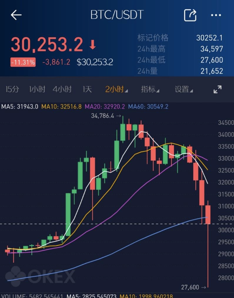 通缩对比特币(比特币缩量了什么意思) 通缩对比特币(比特币缩量了什么意思)