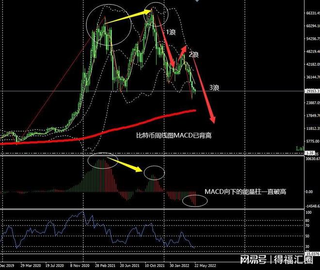 比特币艾略特波浪(我在09年买了1000个比特币) 比特币艾略特波浪(我在09年买了1000个比特币)