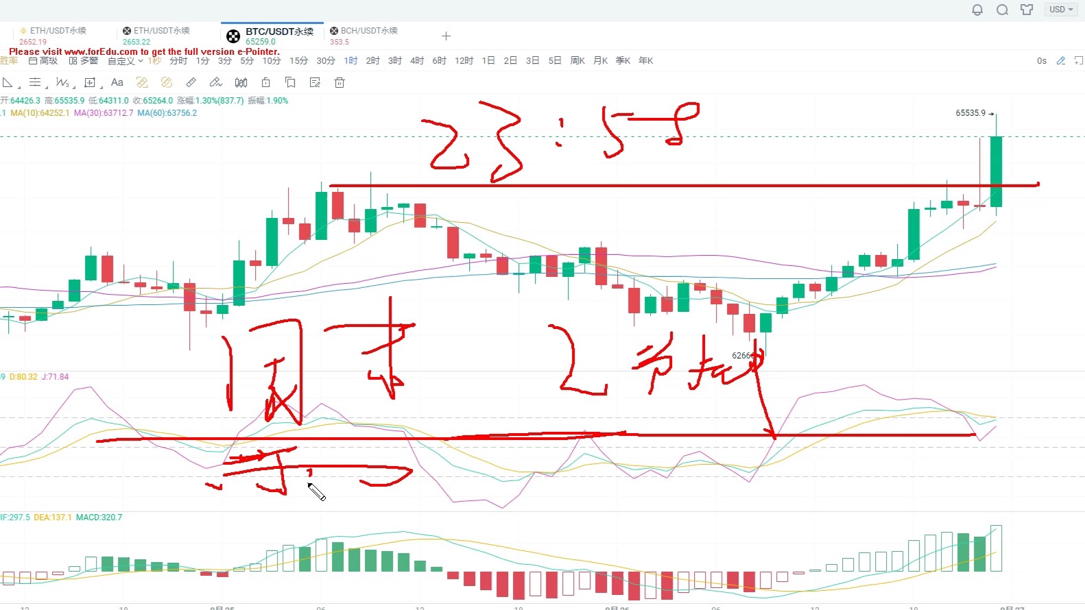 比特币中期回归(比特币回落) 比特币中期回归(比特币回落)