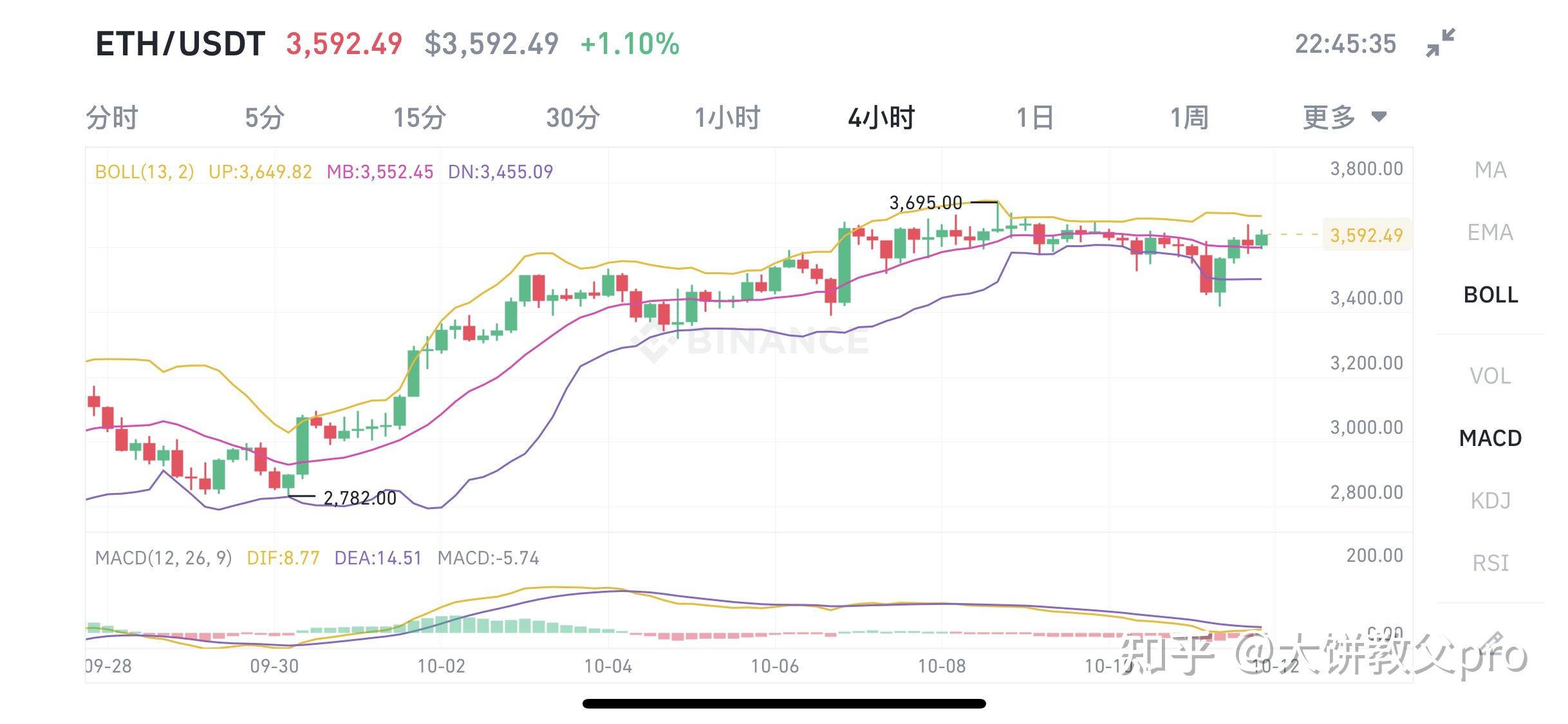 比特币平仓量(比特币平仓量怎么算) 比特币平仓量(比特币平仓量怎么算)