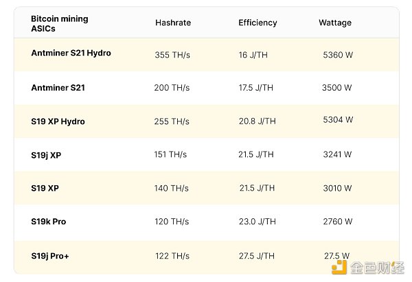 比特币全球电费(比特币 电力消耗)