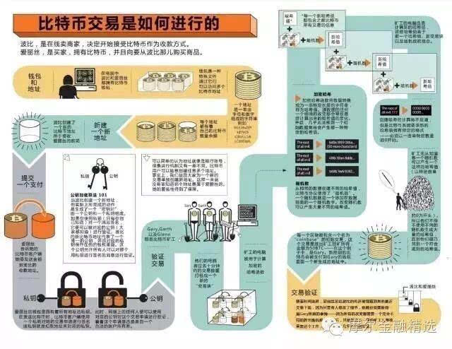 比特币全面分析(比特币 技术分析)