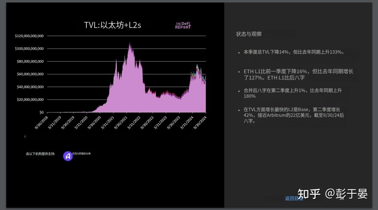 比特币机构活跃(比特币机构持有比例) 比特币机构活跃(比特币机构持有比例)