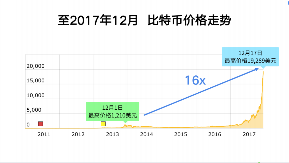 2021比特币新闻(比特币重大新闻)
