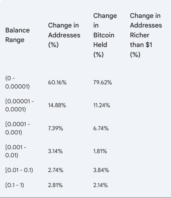 比特币钱包转帐(比特币转账需要多长时间)