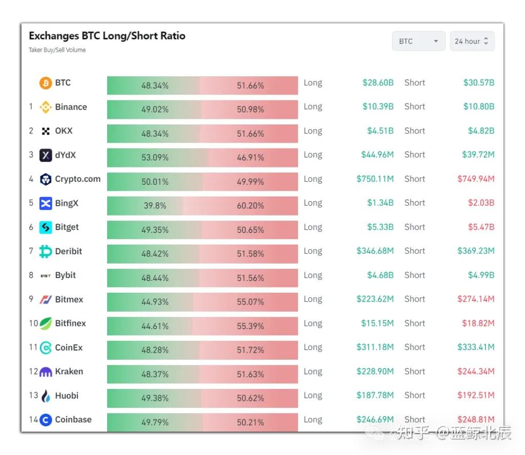 比特币市值2021(比特币市值突破万亿美元大关) 比特币市值2021(比特币市值突破万亿美元大关)
