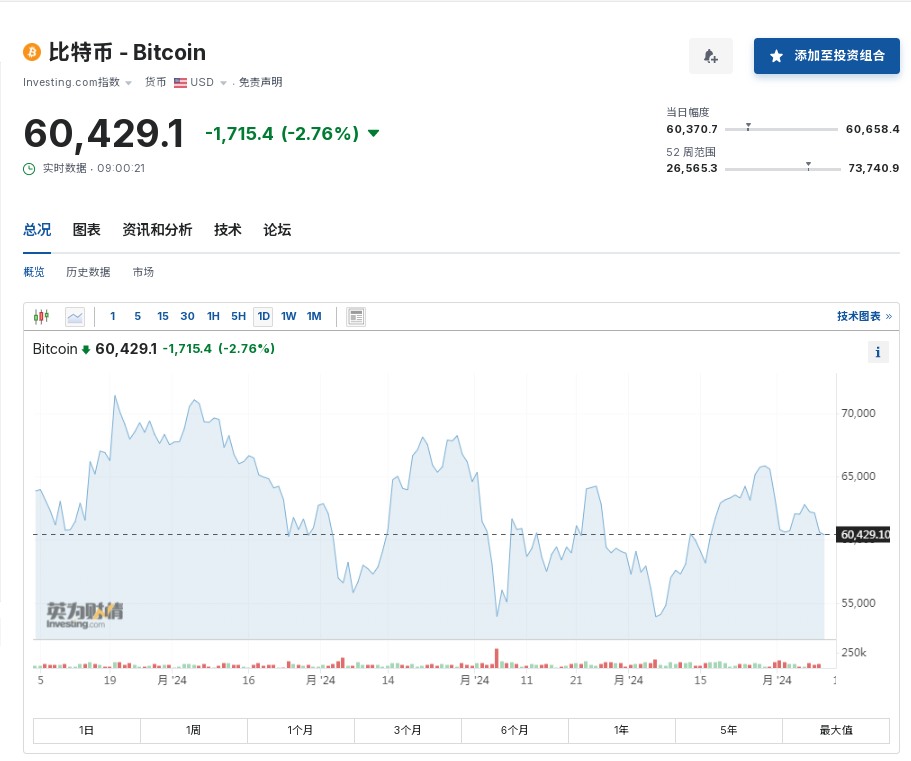 比特币加载数据(显示比特币)