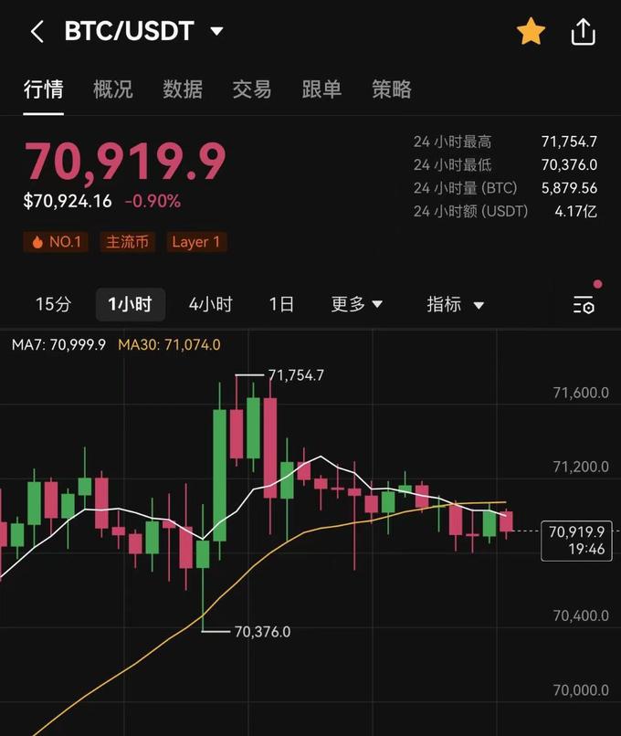 比特币用途扩大(比特币影响范围再扩张)