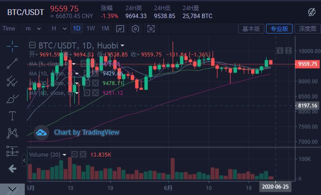 paypal支出比特币(paypal 比特币钱包)