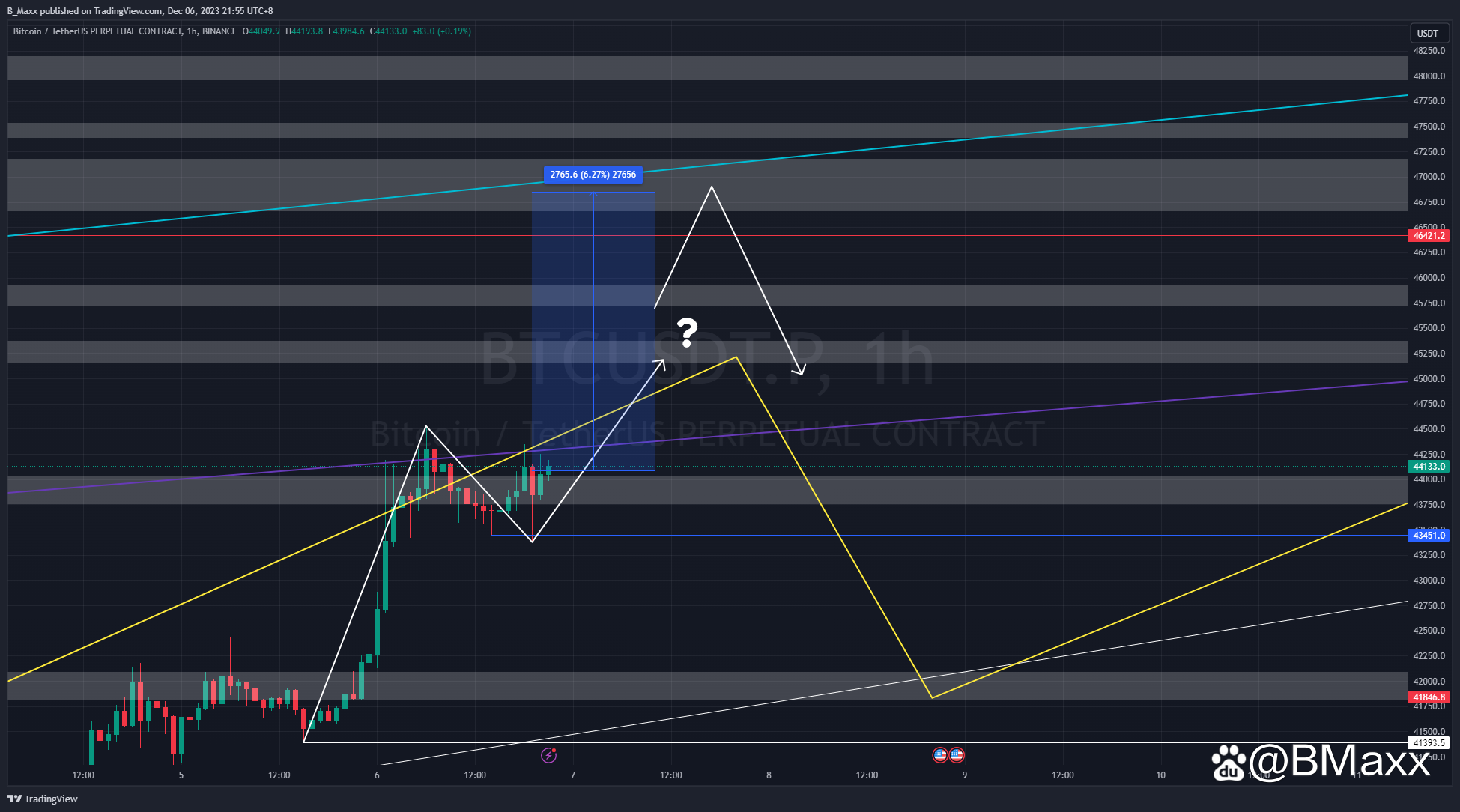 比特币技术研判(比特币技术研究) 比特币技术研判(比特币技术研究)